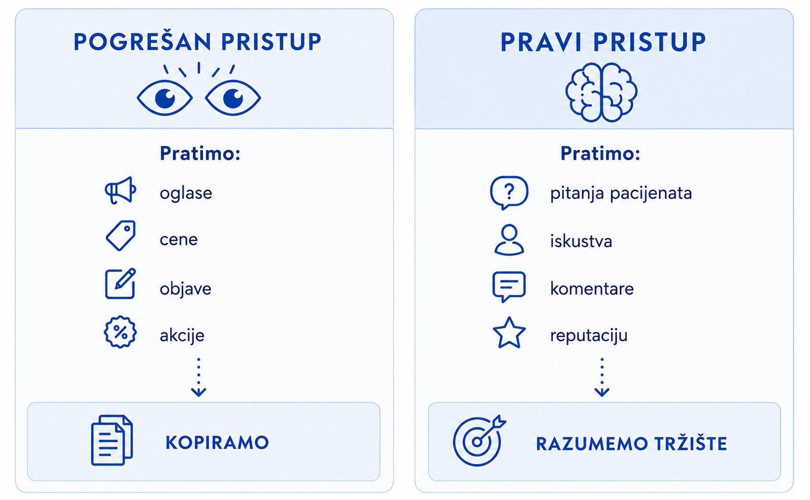 Pogrešan i pravi pristup praćenju konkurencije u zdravstvu