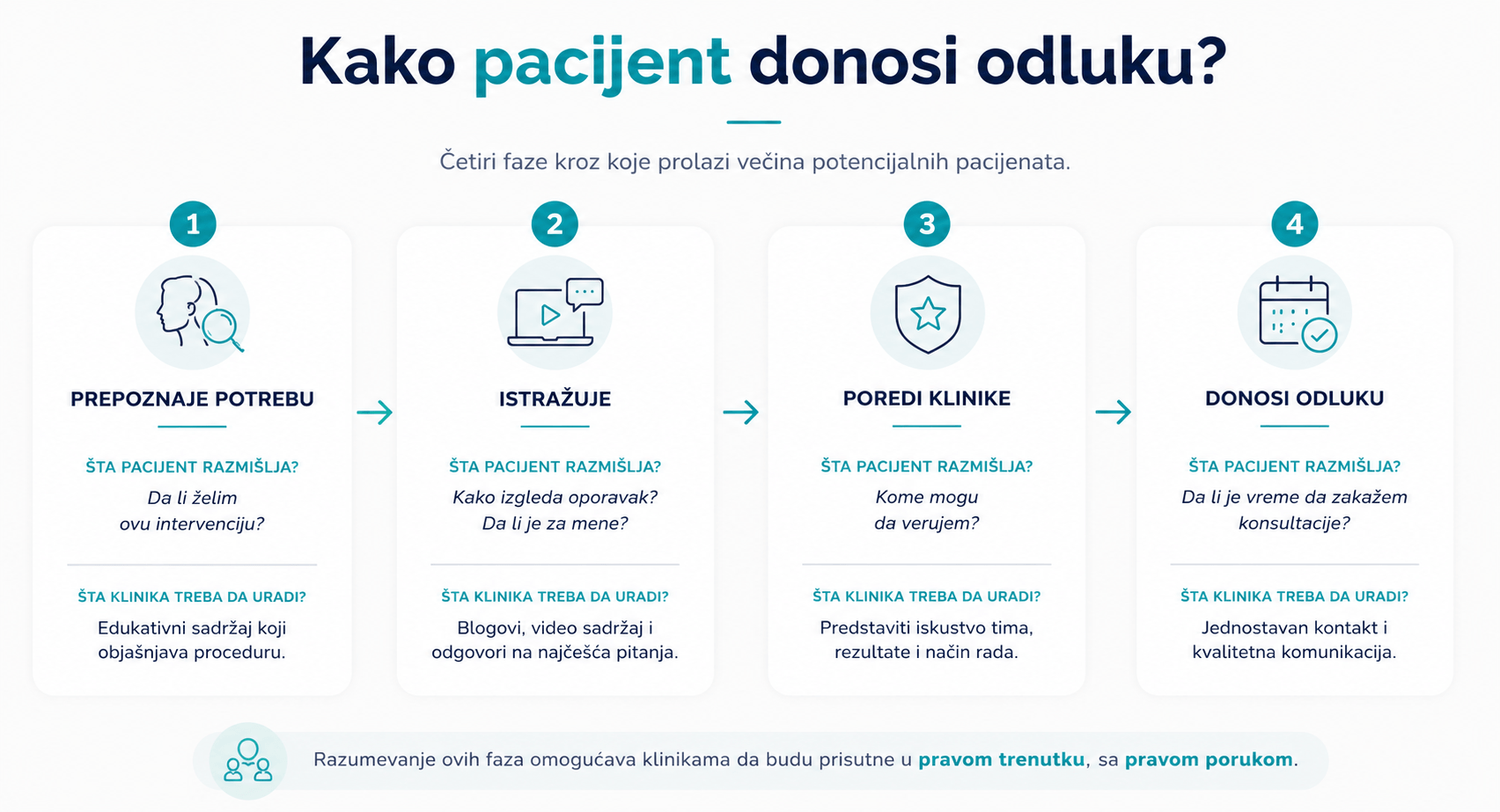 SEO i veštačka inteligencija u marketingu estetskih klinika