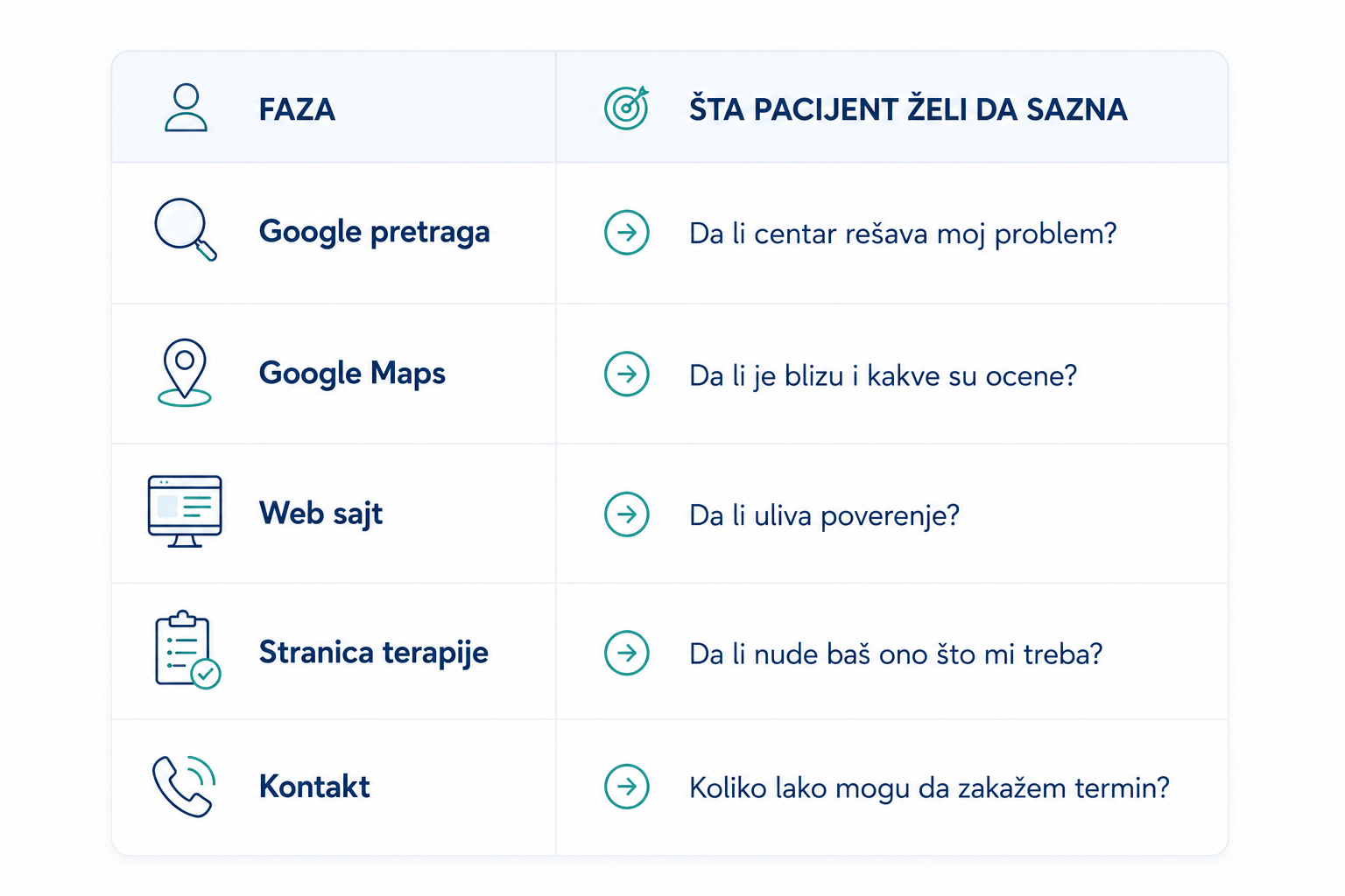 Digitalni marketing sistem za fizioterapeutske centre