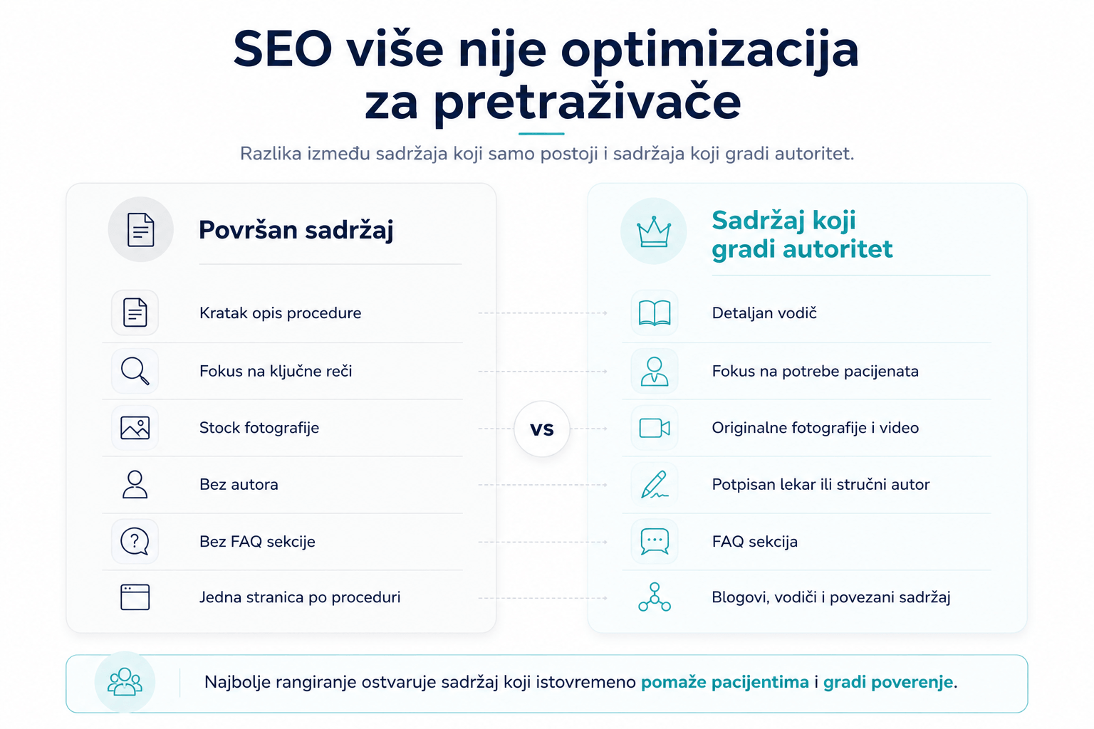 Blog i edukativni sadržaj za pacijente estetske hirurgije