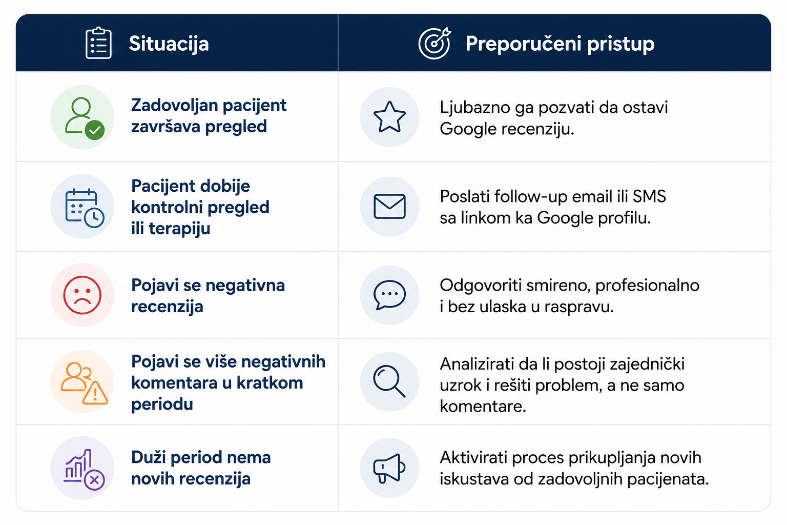 Proces upravljanja online reputacijom privatne klinike
