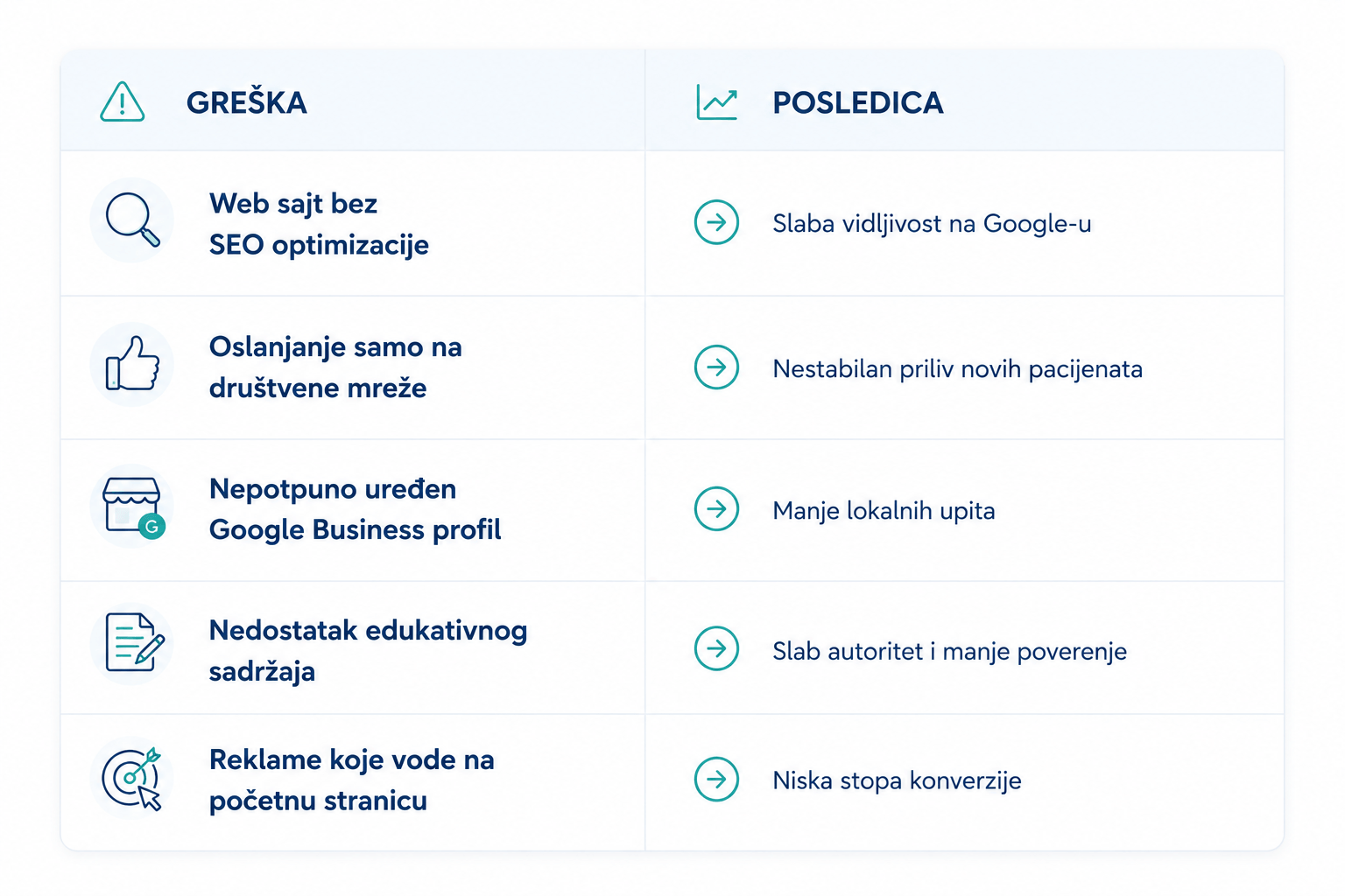 Strategija digitalnog marketinga za fizioterapeutske centre