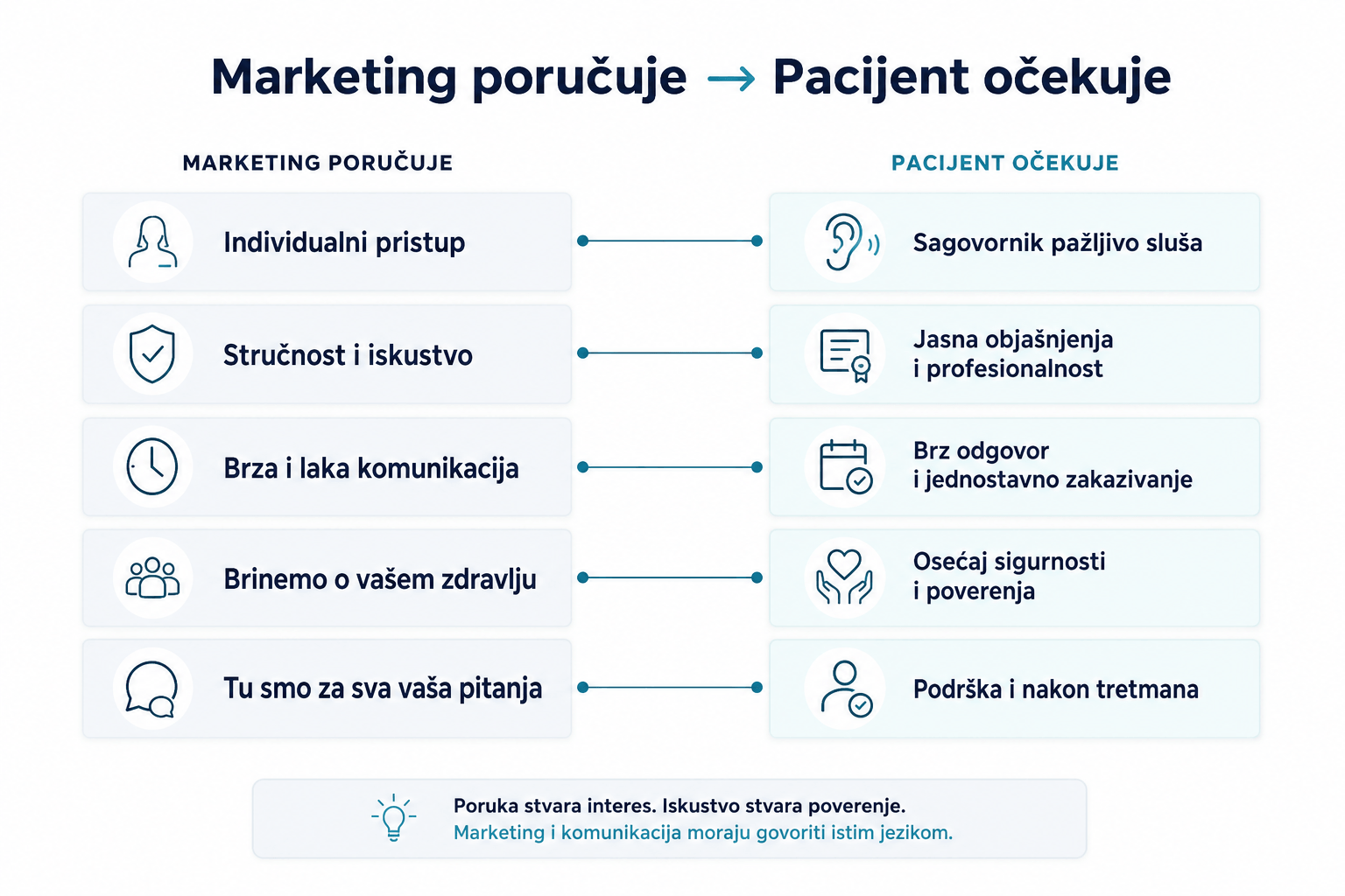 Najčešće greške u marketingu estetskih klinika