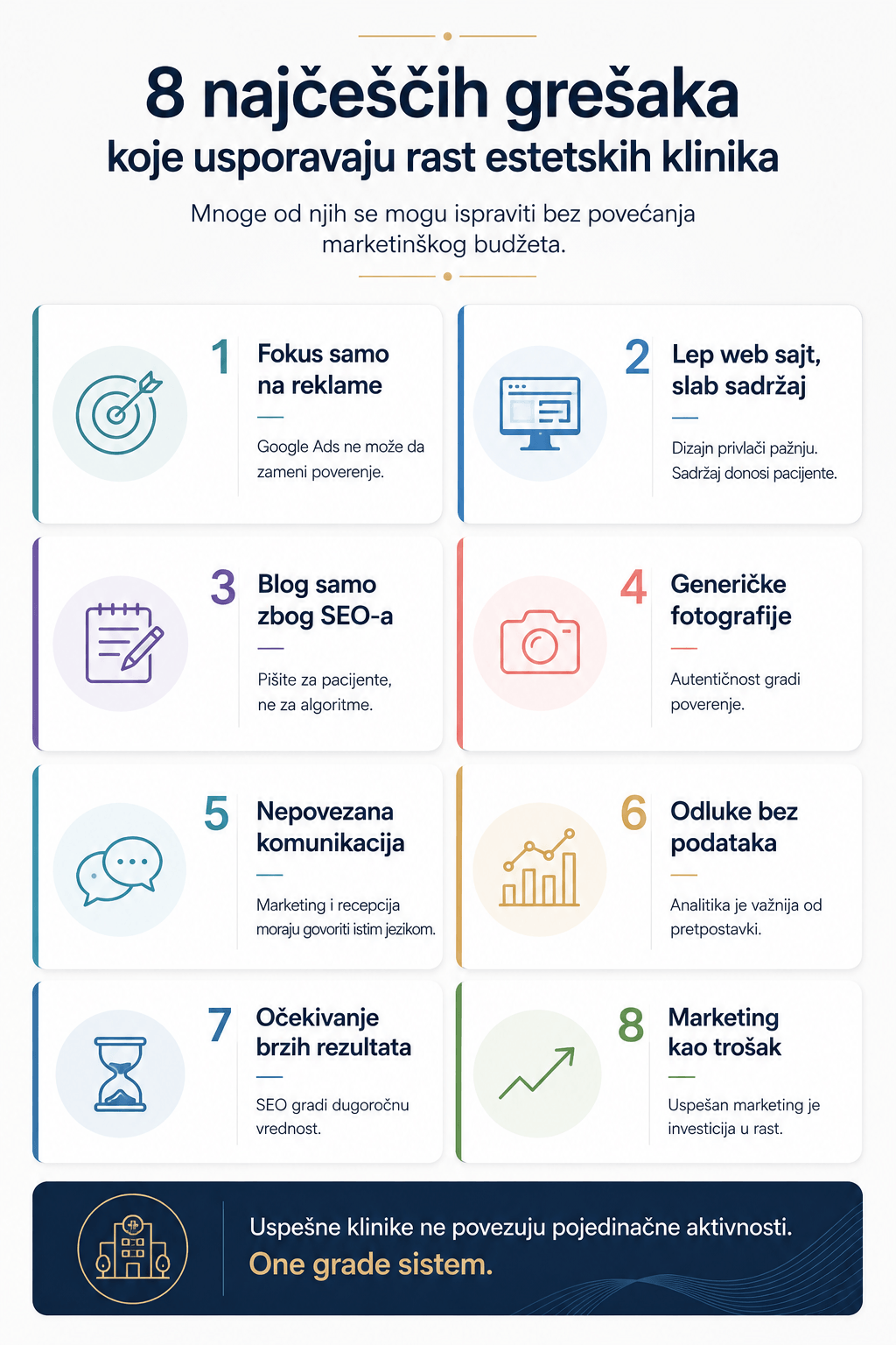Sistem digitalnog marketinga za estetske klinike