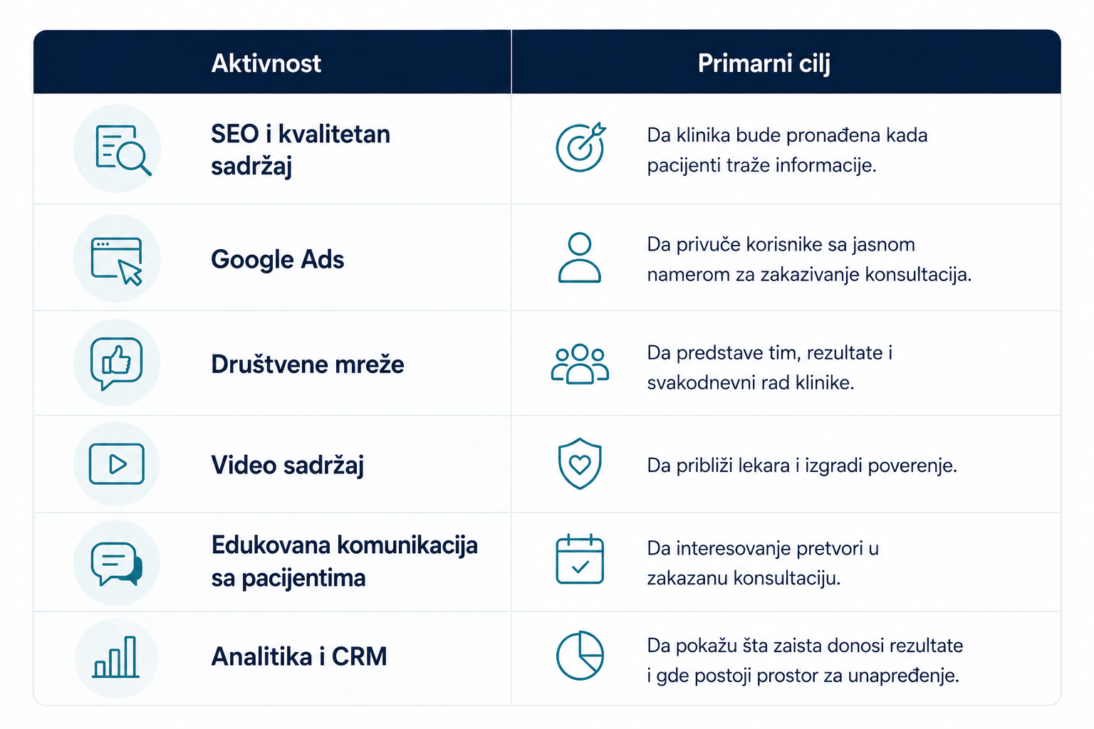 Zaključak o marketingu u estetskoj hirurgiji i rastu klinike