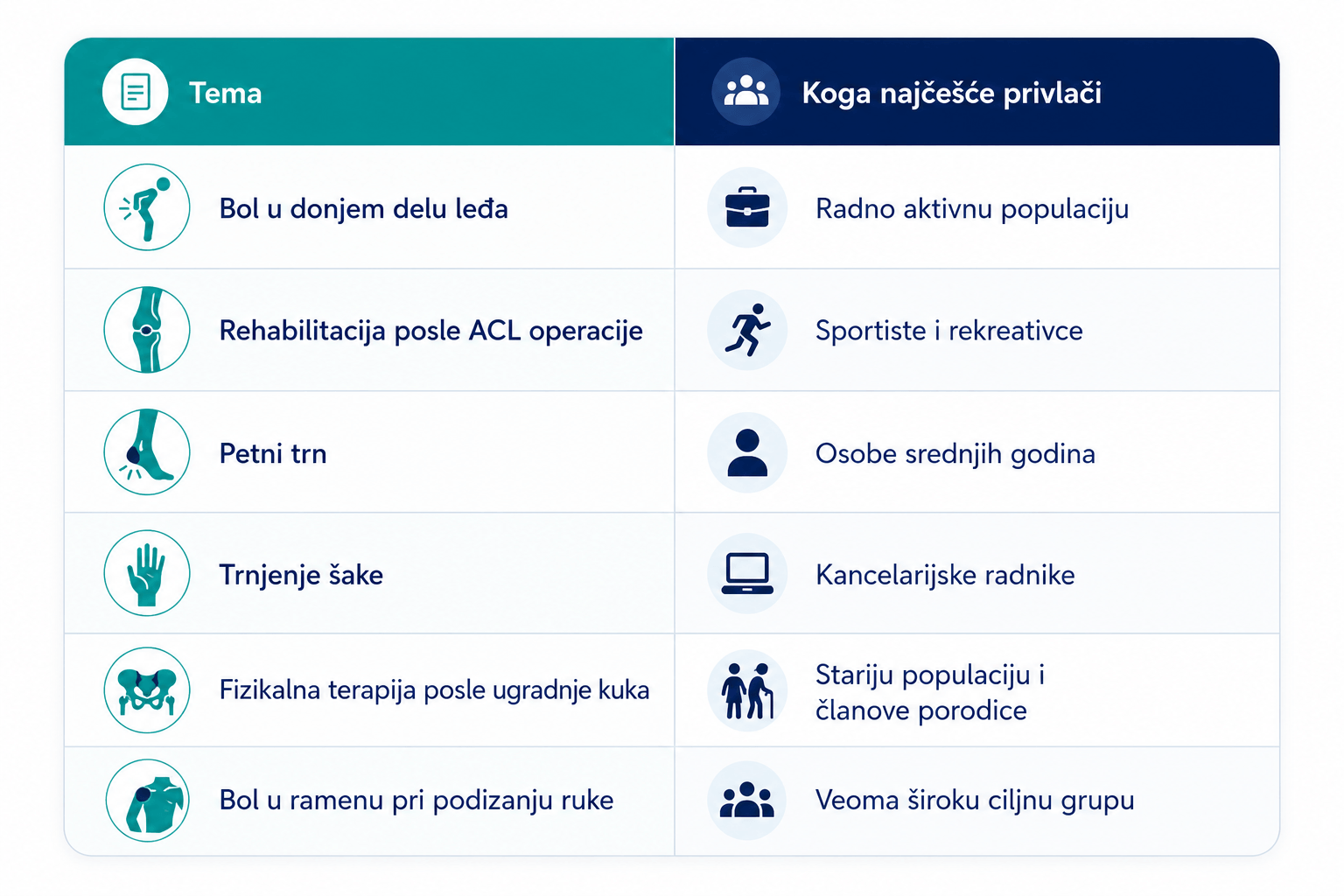 Teme za sadržajni marketing fizioterapeutskog centra