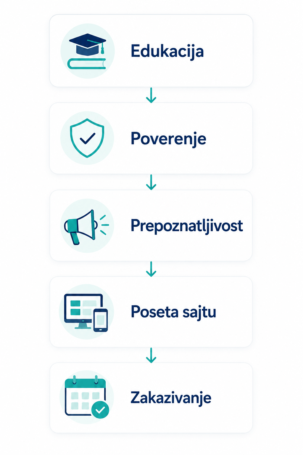 Društvene mreže fizioterapeutskog centra kao alat za izgradnju poverenja