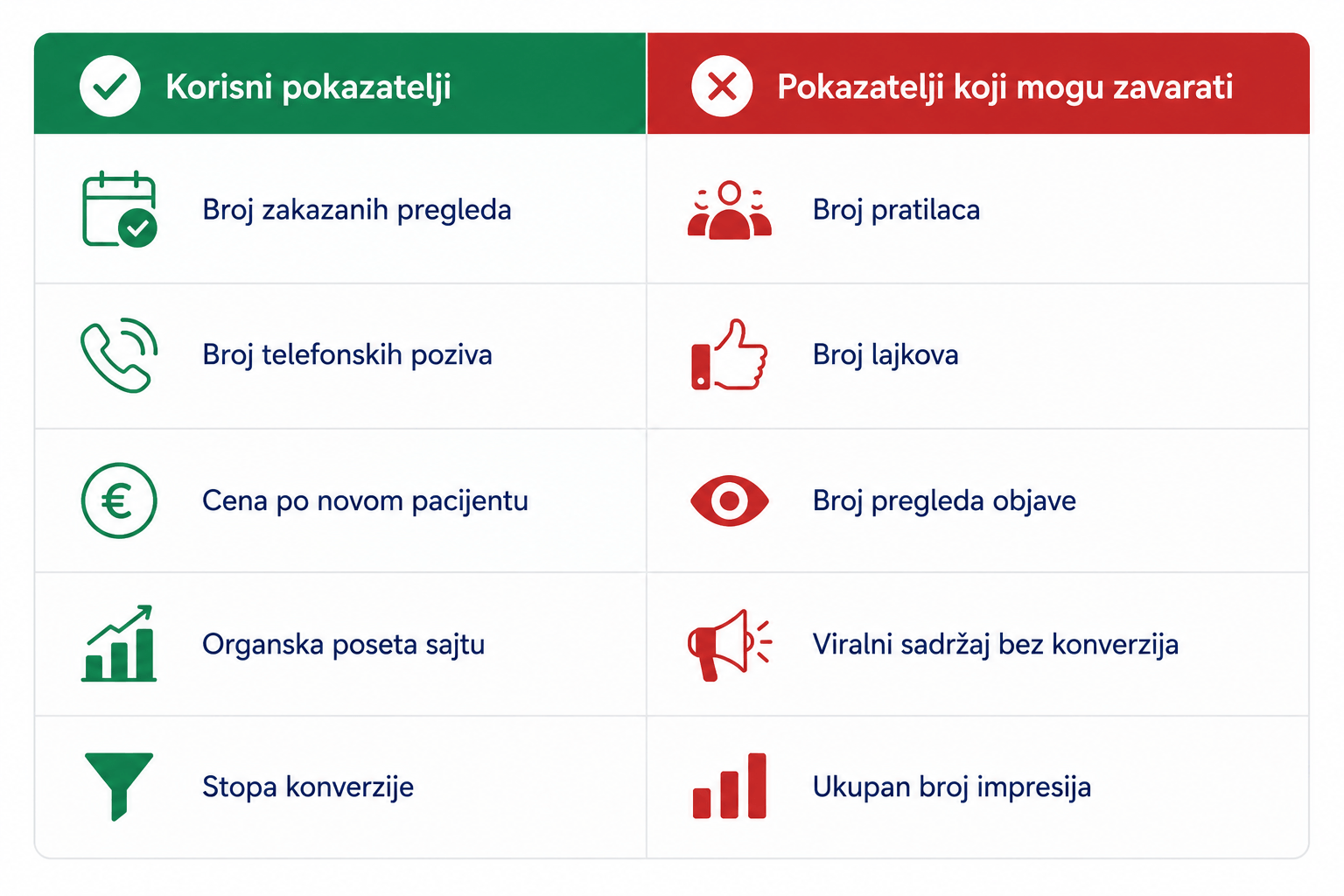 Najvažniji pokazatelji uspeha marketinga fizioterapeutskog centra
