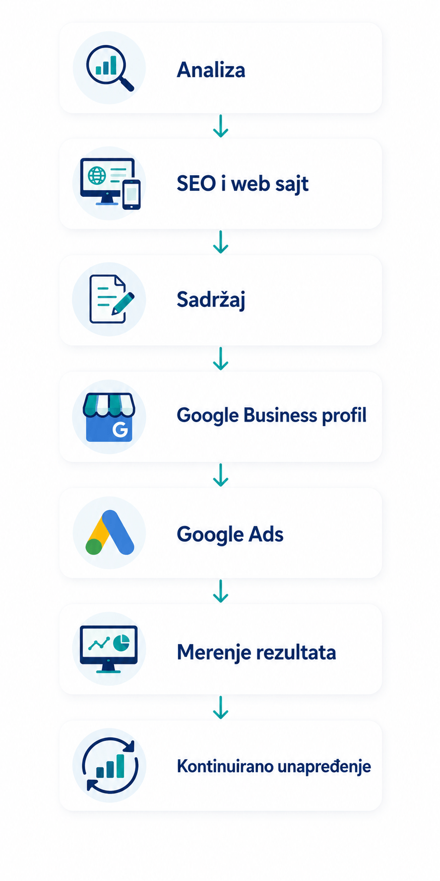 Primer kompletne marketing strategije za fizioterapeutski centar