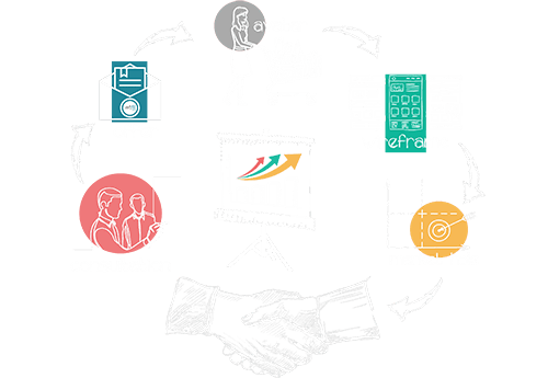 Proces saradnje sa agencijom u fazama