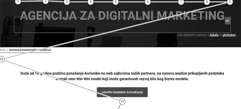 Primer prodajnog levka iz naše kancelarije