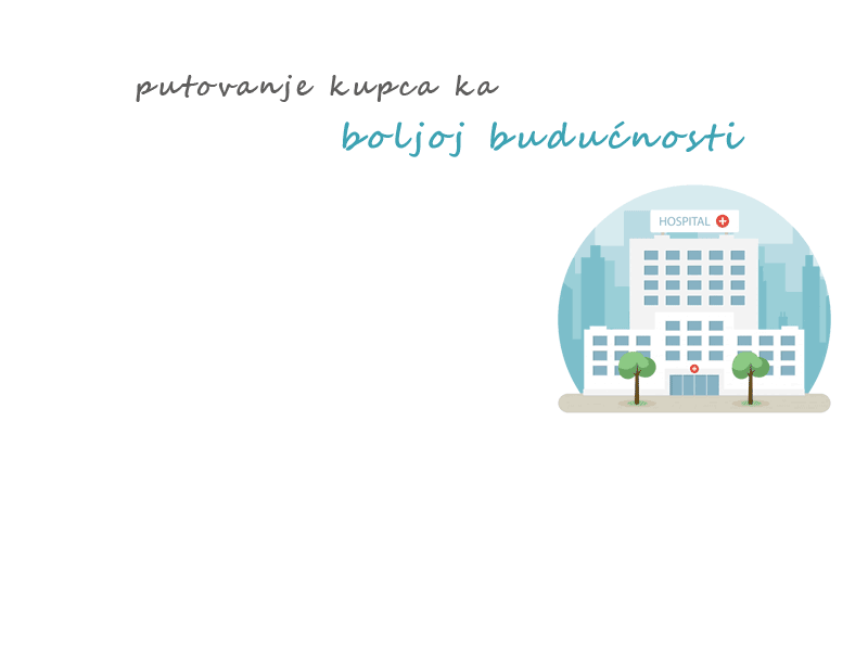 Primer prodajnog levka iz naše kancelarije