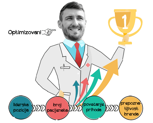 Seo optimizacija i šta možete od nje očekivati