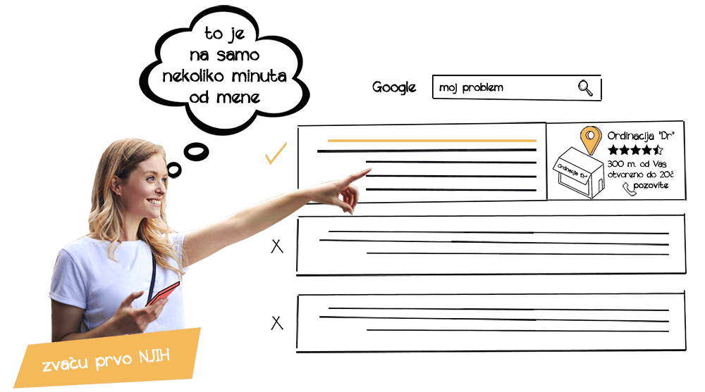 Besplatna usluga Lokalni SEO za sve naše klijente